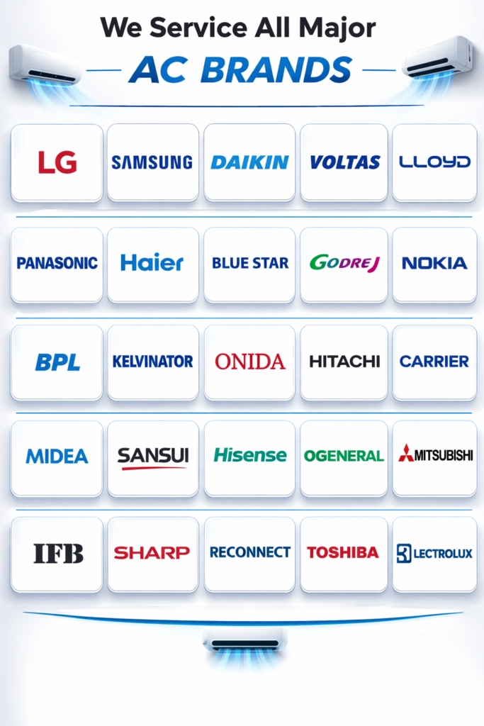 all major brand by brainvizo